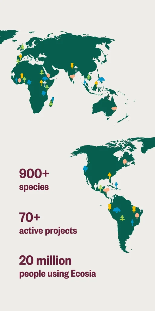  Ecosia Search to plant trees